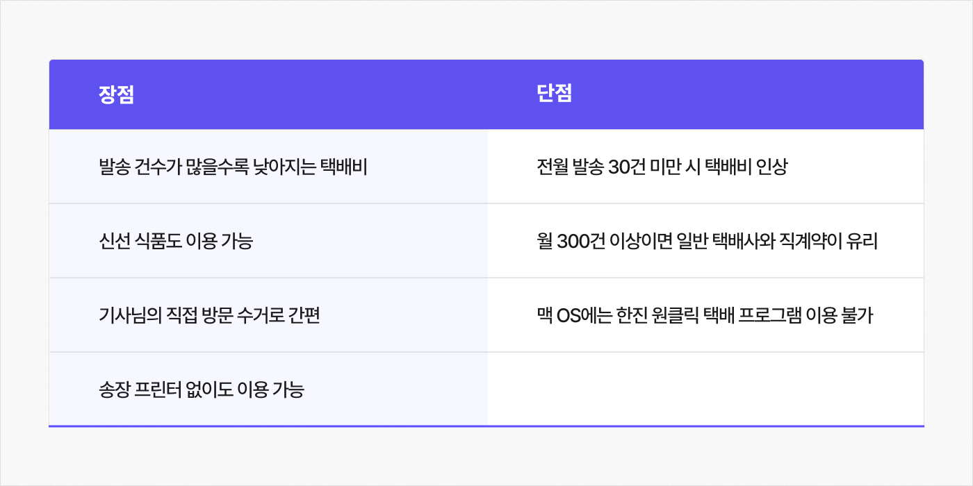한진 원클릭 택배 이용하기