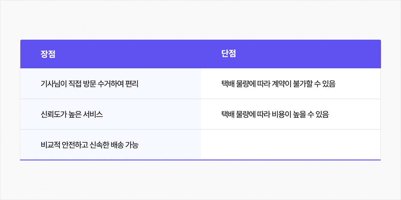 일반 택배사 이용하기
