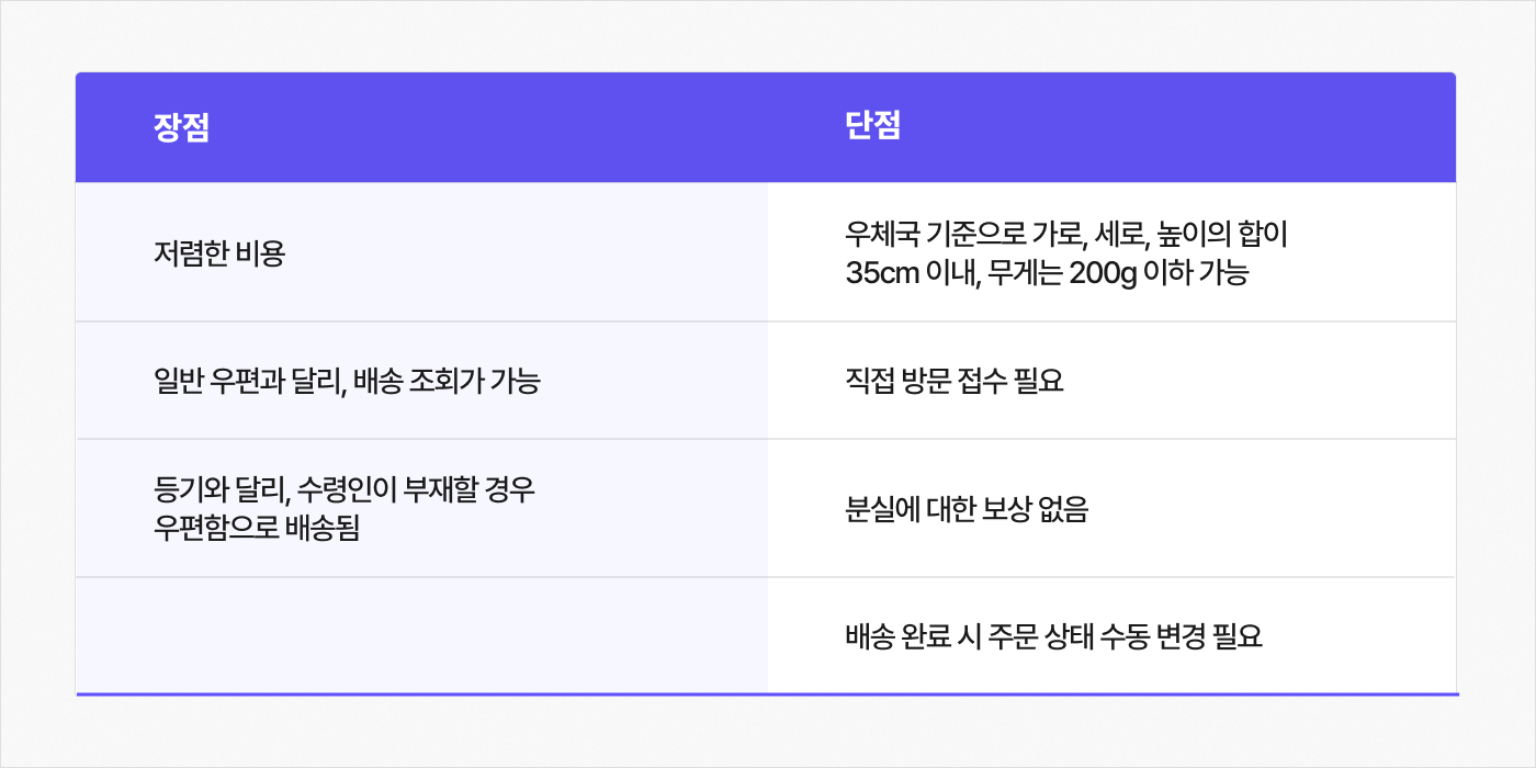 준등기 이용하기